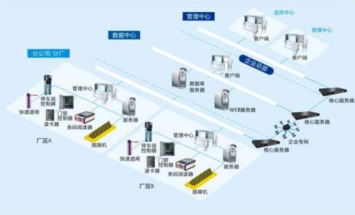 固原食堂收费管理系统七号