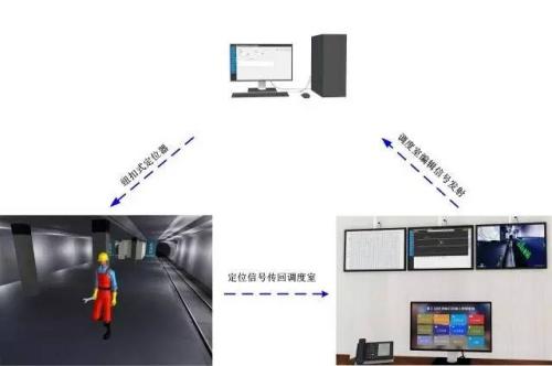 固原人员定位系统三号