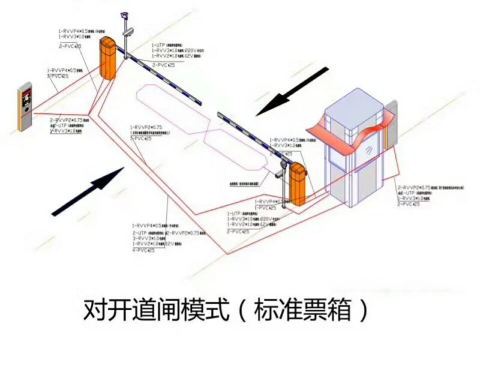 固原对开道闸单通道收费系统