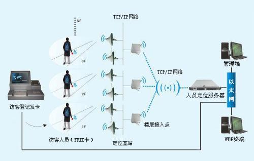 固原人员定位系统一号