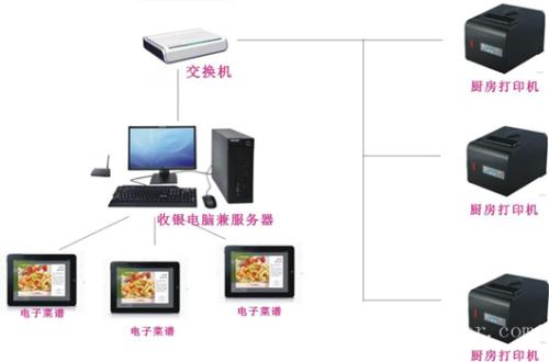 固原收银系统六号