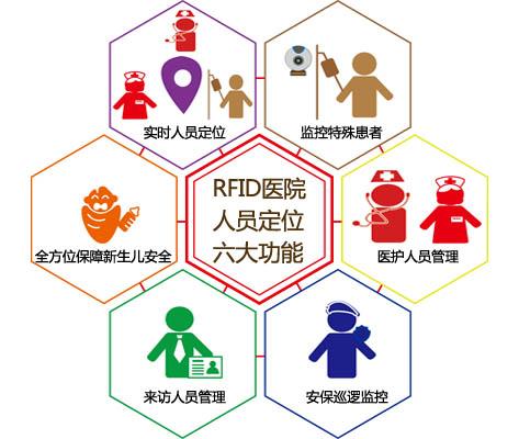 固原人员定位系统六号