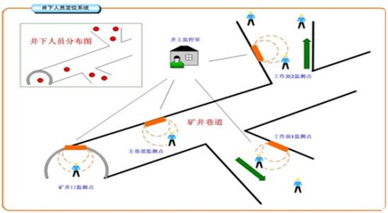 固原人员定位系统七号