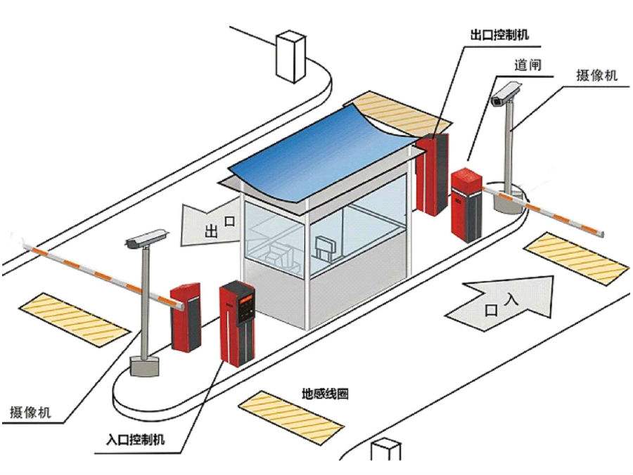 固原标准双通道刷卡停车系统安装示意